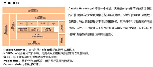 数据中台视角下的数仓产品体系与信息系统集成服务