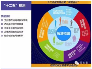 互联网+智慧校园整体解决方案 信息系统集成服务