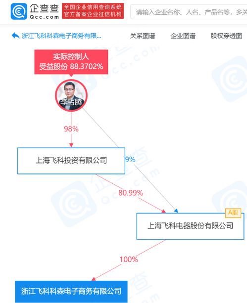 飞科电器战略布局深化 成立两家电商新公司，拓展互联网销售与信息系统集成服务