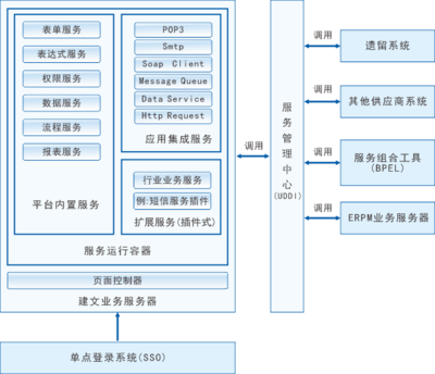 项目管理软件定制开发 建筑施工信息化与CRM系统集成的综合解决方案